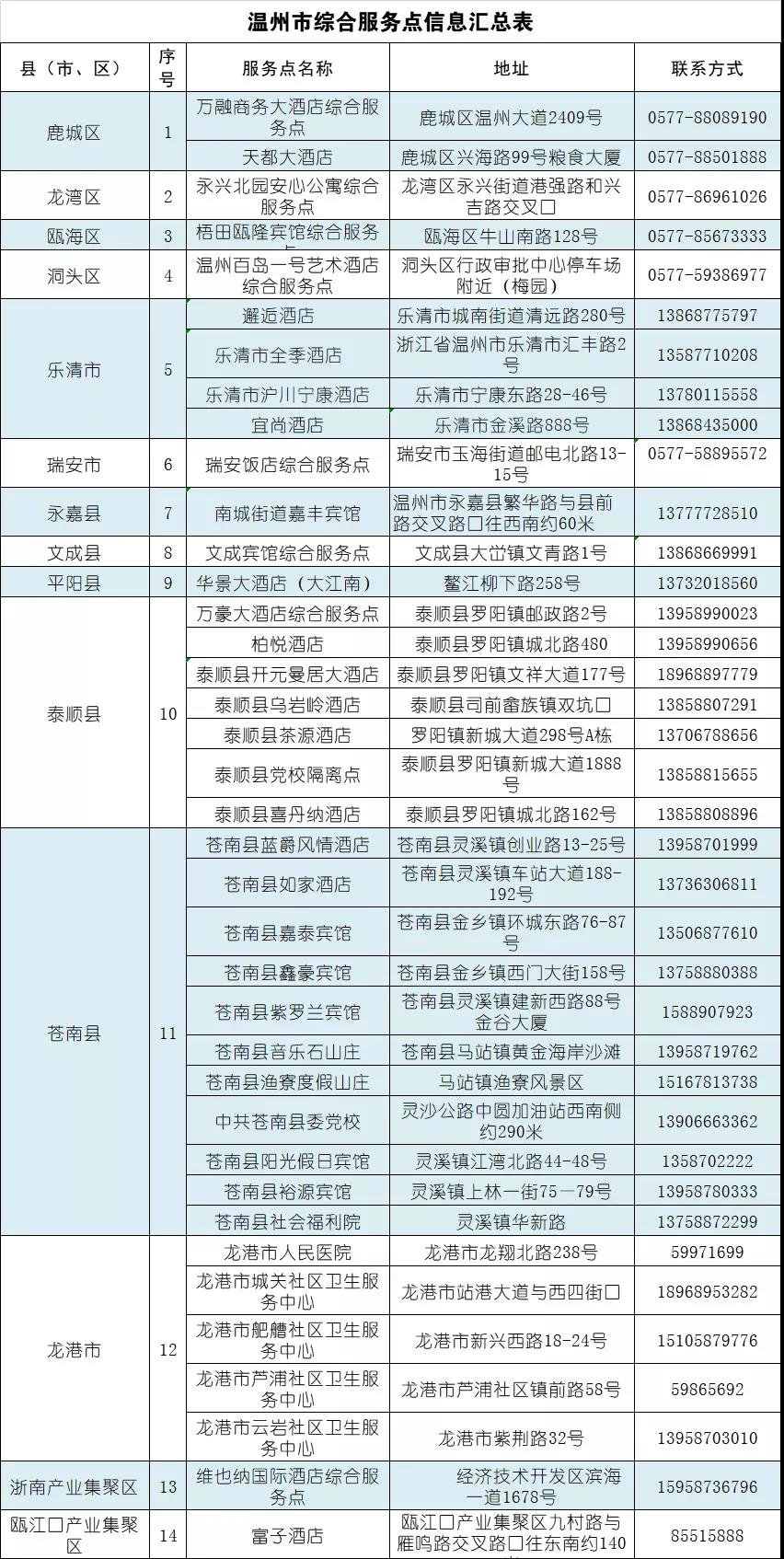 温州市核酸检测医疗机构名单+发热门诊地址（最新汇总）