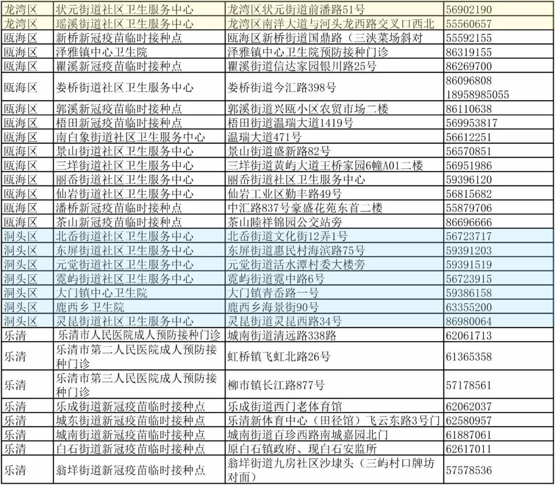 2021浙江温州新冠疫苗到苗通知汇总(持续更新…)