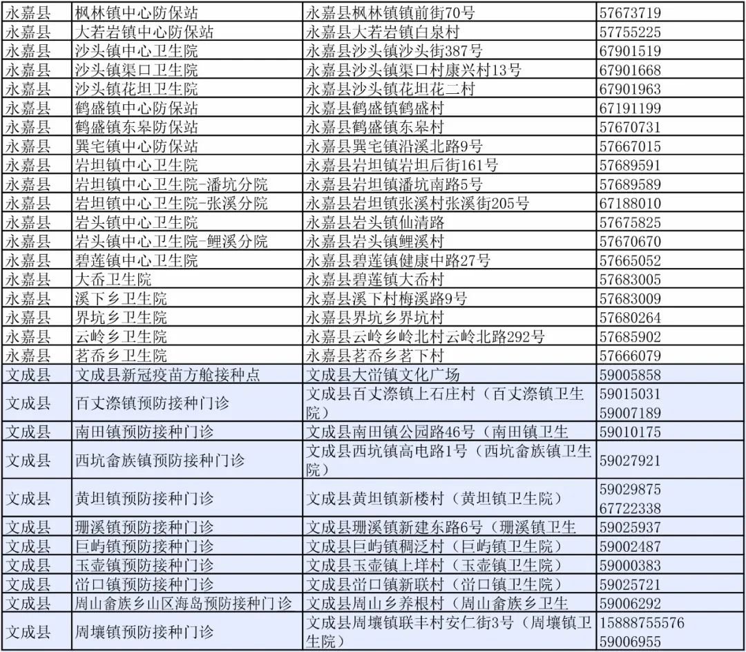 2021浙江温州新冠疫苗到苗通知汇总(持续更新…)