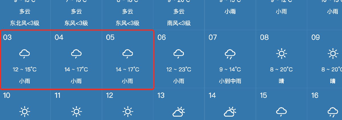 2022杭州清明节气温