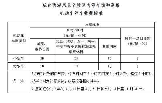 杭州西湖景区停车场收费标准最新消息（持续更新…）